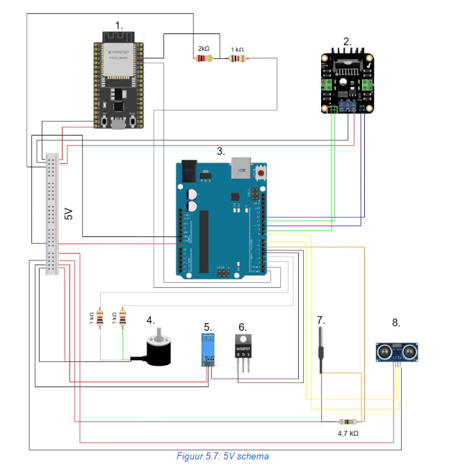 FarmRobot 5V wiring schema linking the ESP32, Arduino, motors, and sensors